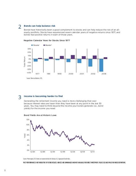 hartford strategic income fund|hartford mutual funds performance chart.